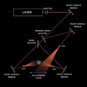 WHAT IS A HOLOGRAM visual data 2